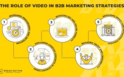 The Role of Video in B2B Marketing Strategies